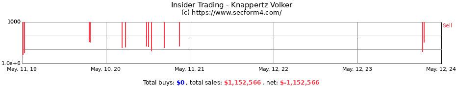 Insider Trading Transactions for Knappertz Volker