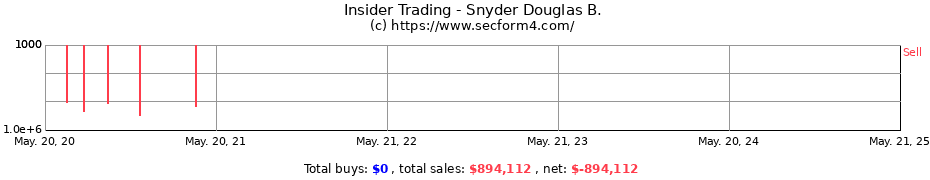 Insider Trading Transactions for Snyder Douglas B.