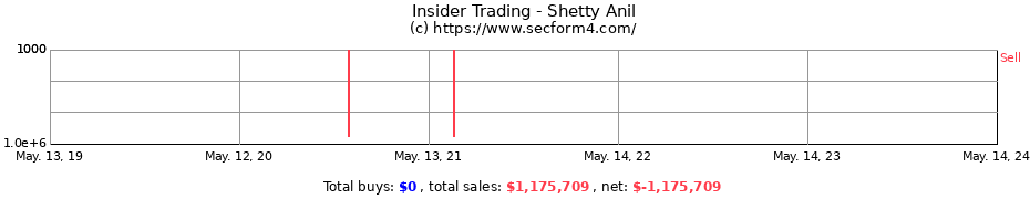 Insider Trading Transactions for Shetty Anil