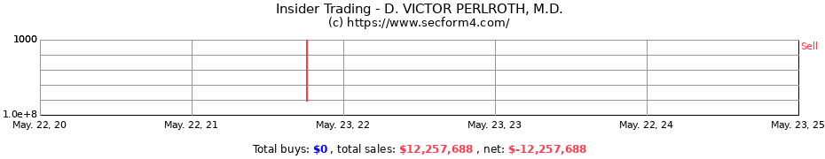 Insider Trading Transactions for PERLROTH VICTOR