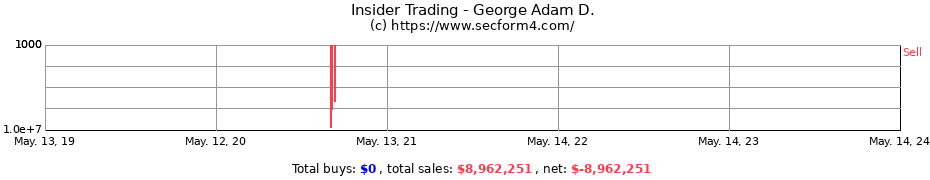 Insider Trading Transactions for George Adam D.