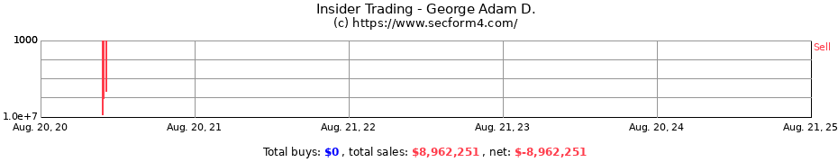 Insider Trading Transactions for George Adam D.