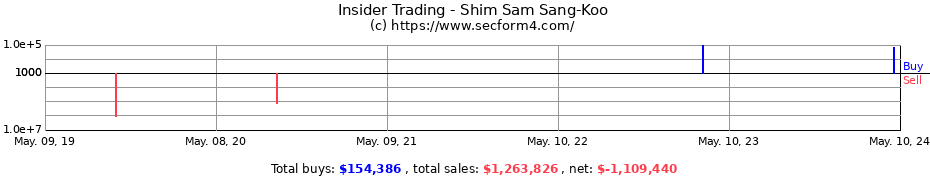 Insider Trading Transactions for Shim Sam Sang-Koo