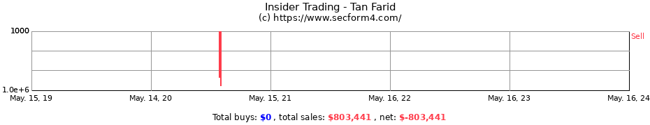 Insider Trading Transactions for Tan Farid