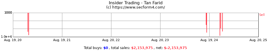 Insider Trading Transactions for Tan Farid