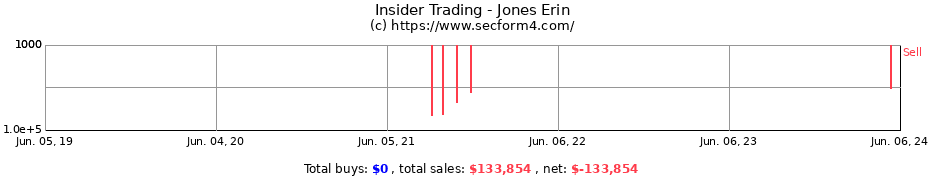 Insider Trading Transactions for Jones Erin