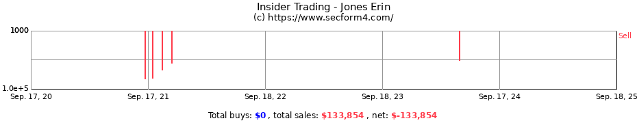 Insider Trading Transactions for Jones Erin