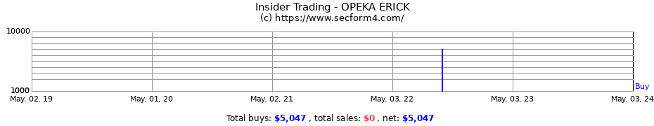 Insider Trading Transactions for OPEKA ERICK