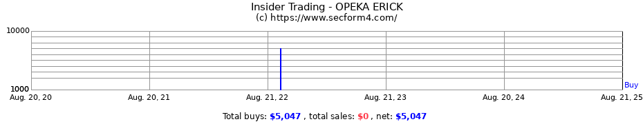 Insider Trading Transactions for OPEKA ERICK