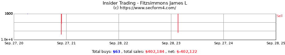 Insider Trading Transactions for Fitzsimmons James L