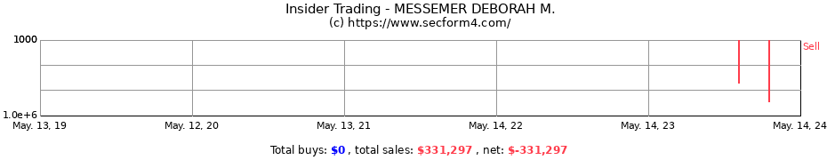 Insider Trading Transactions for MESSEMER DEBORAH M.