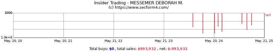 Insider Trading Transactions for MESSEMER DEBORAH M.