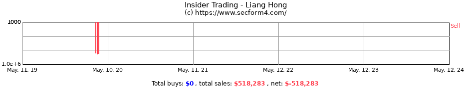Insider Trading Transactions for Liang Hong