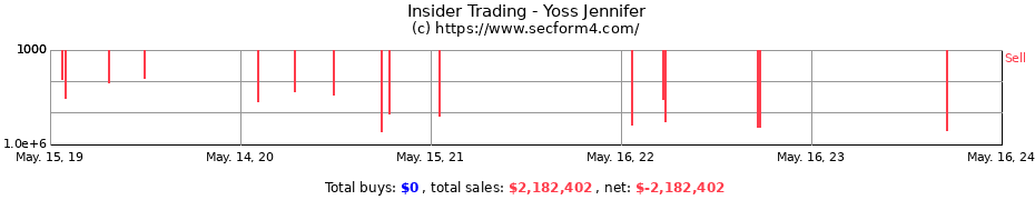 Insider Trading Transactions for Yoss Jennifer