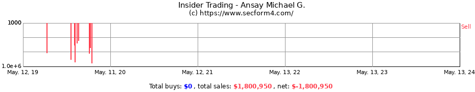 Insider Trading Transactions for Ansay Michael G.