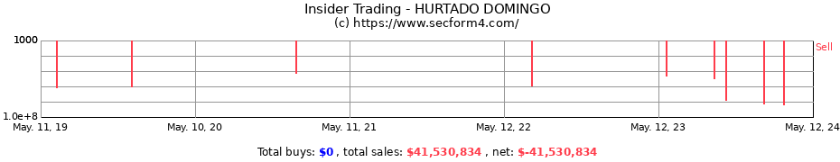 Insider Trading Transactions for HURTADO DOMINGO