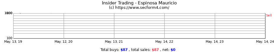 Insider Trading Transactions for Espinosa Mauricio