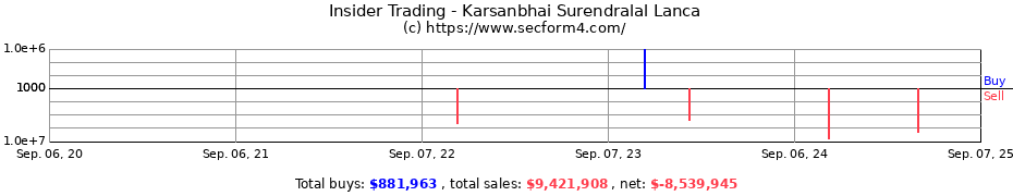 Insider Trading Transactions for Karsanbhai Surendralal Lanca