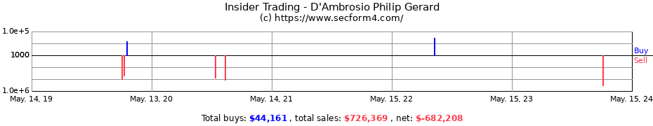 Insider Trading Transactions for D'Ambrosio Philip Gerard