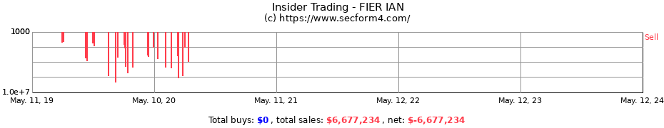 Insider Trading Transactions for FIER IAN