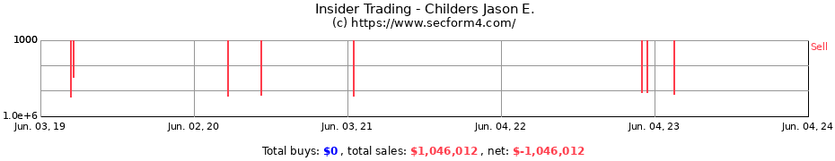 Insider Trading Transactions for Childers Jason E.