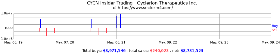Insider Trading Transactions for CYCLERION THERAPEUTICS INC
