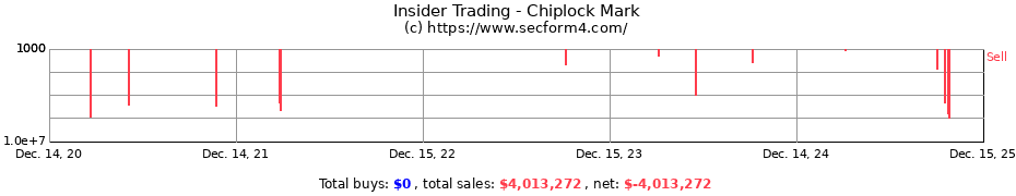 Insider Trading Transactions for Chiplock Mark
