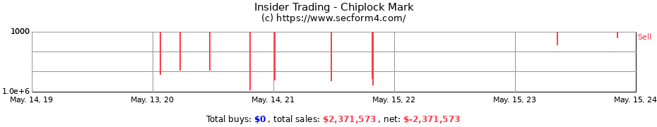 Insider Trading Transactions for Chiplock Mark
