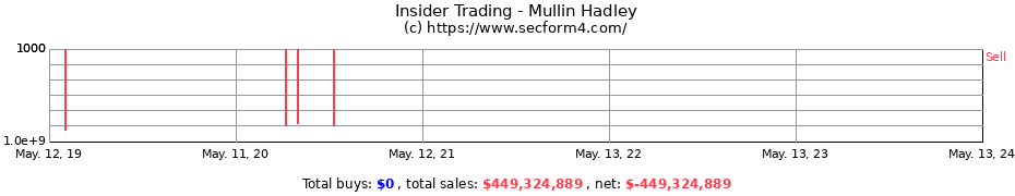 Insider Trading Transactions for Mullin Hadley