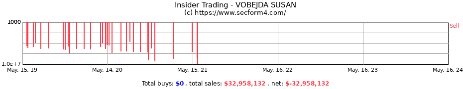 Insider Trading Transactions for VOBEJDA SUSAN