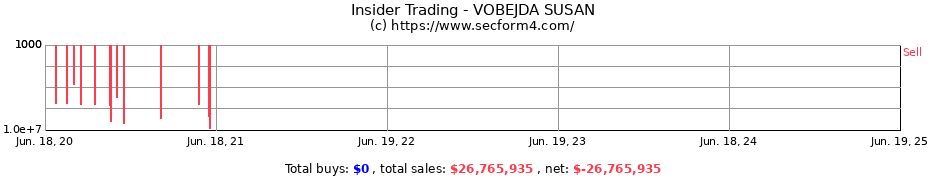 Insider Trading Transactions for VOBEJDA SUSAN