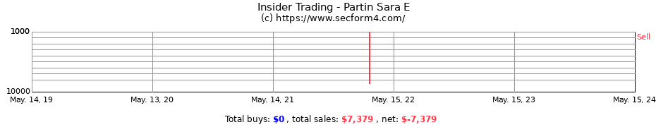 Insider Trading Transactions for Partin Sara E