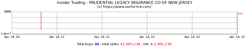 Insider Trading Transactions for PRUDENTIAL LEGACY INSURANCE CO OF NEW JERSEY