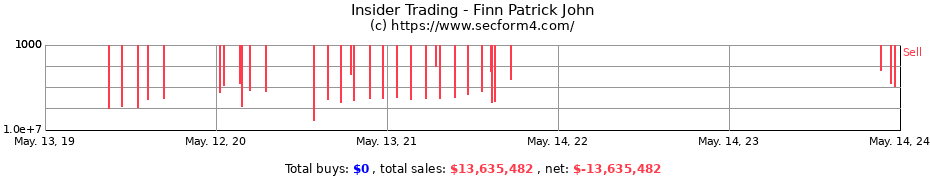 Insider Trading Transactions for Finn Patrick John