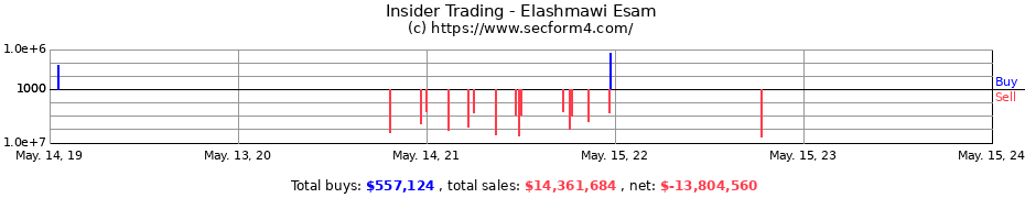 Insider Trading Transactions for Elashmawi Esam