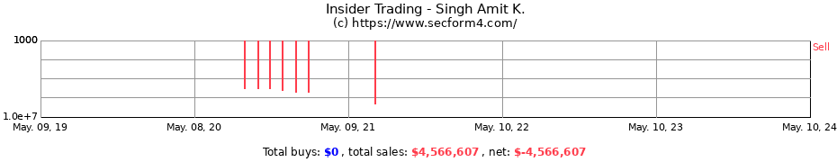Insider Trading Transactions for Singh Amit K.