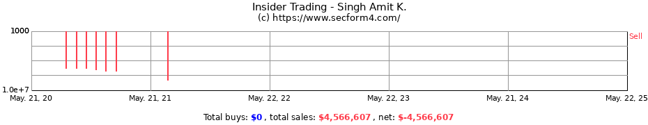 Insider Trading Transactions for Singh Amit K.