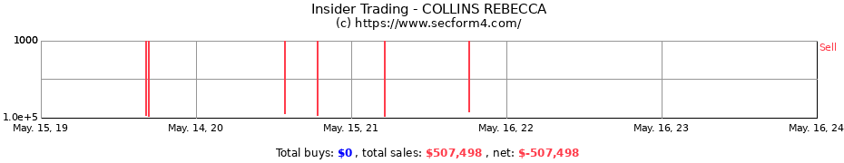 Insider Trading Transactions for COLLINS REBECCA