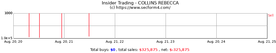 Insider Trading Transactions for COLLINS REBECCA