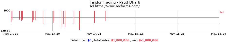 Insider Trading Transactions for Patel Dharti