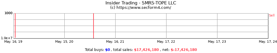 Insider Trading Transactions for SMRS-TOPE LLC