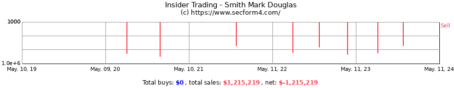 Insider Trading Transactions for Smith Mark Douglas