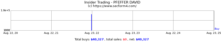 Insider Trading Transactions for PFEFFER DAVID