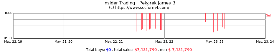 Insider Trading Transactions for Pekarek James B