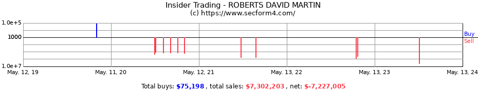 Insider Trading Transactions for ROBERTS DAVID MARTIN