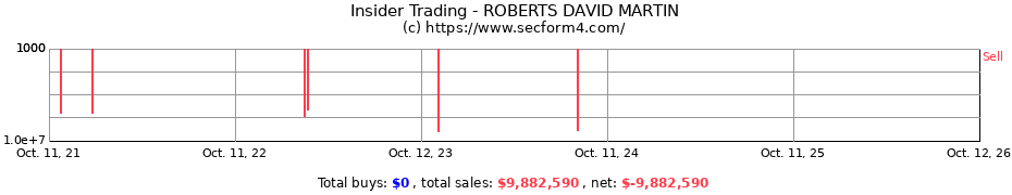 Insider Trading Transactions for ROBERTS DAVID MARTIN