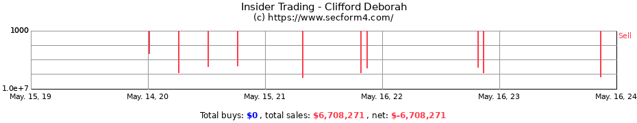 Insider Trading Transactions for Clifford Deborah