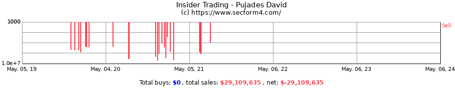 Insider Trading Transactions for Pujades David
