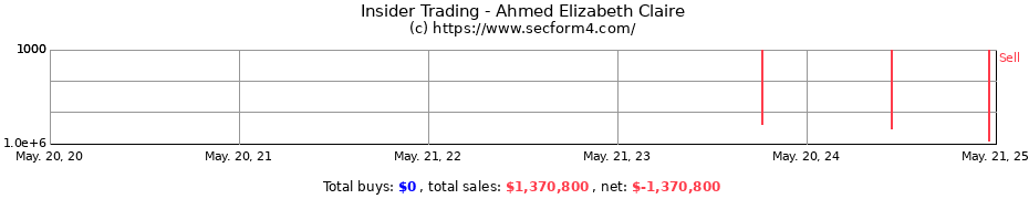 Insider Trading Transactions for Ahmed Elizabeth Claire