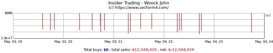 Insider Trading Transactions for Woock John